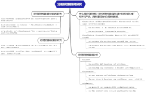 短视频营销策略研究