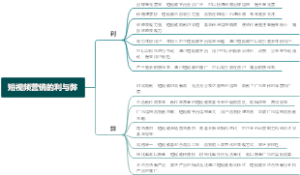 短视频营销的利与弊