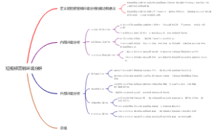 短视频营销环境分析