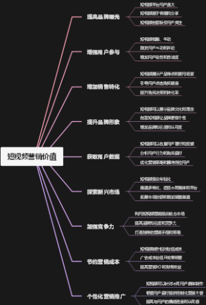 短视频营销价值