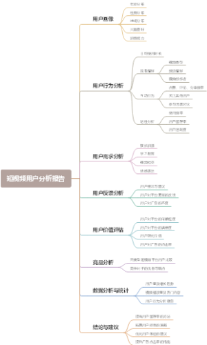 短视频用户分析报告