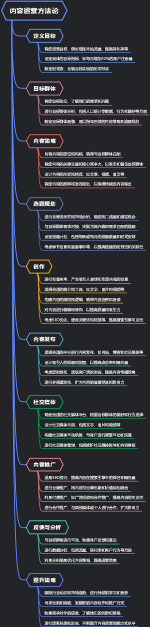 内容运营方法论