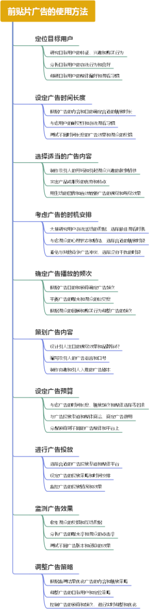 前贴片广告的使用方法