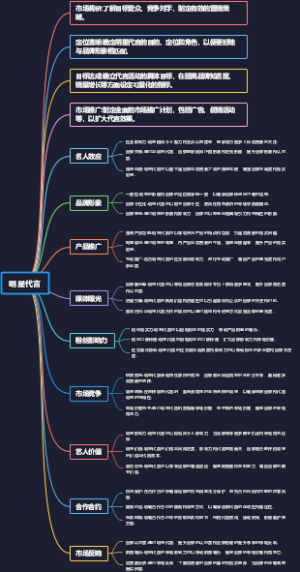 明星代言