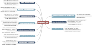 驱动电机由什么构成