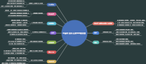 你喜欢看什么类型的朋友圈