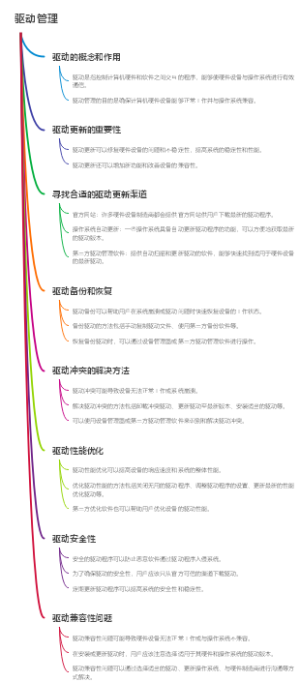 驱动管理