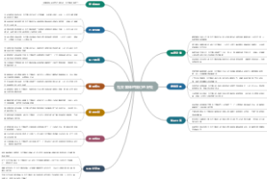社交媒体对我们的好处