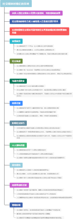 社交媒体对我们的影响