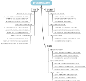 取代百度的三大软件