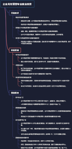 企业风险管理专业就业前景