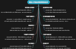 哪些人不适合学数字媒体技术