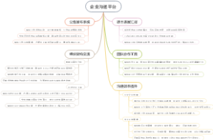 企业沟通平台