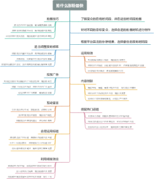 拍什么涨粉最快