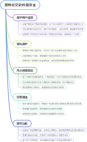 哪种社交软件最安全