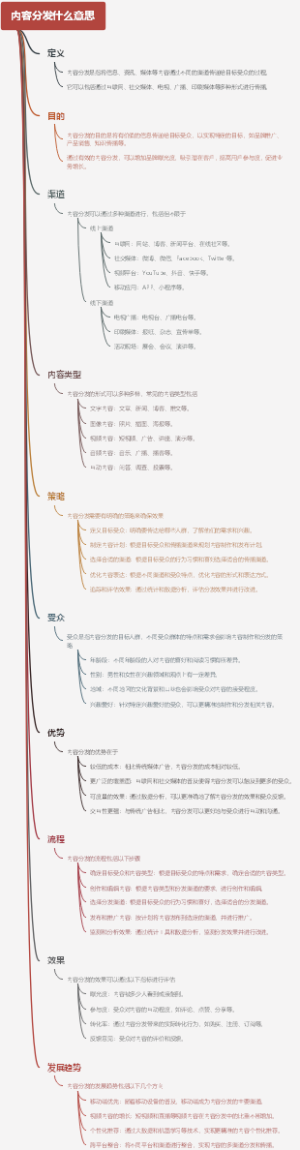 内容分发什么意思