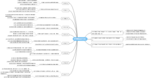社交媒体用户分析