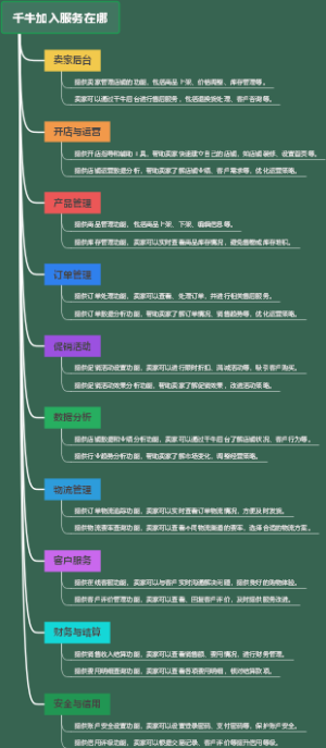 千牛加入服务在哪