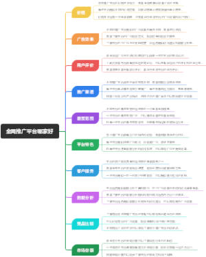 全网推广平台哪家好