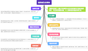 如何成为自媒体