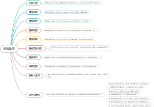 群发助手