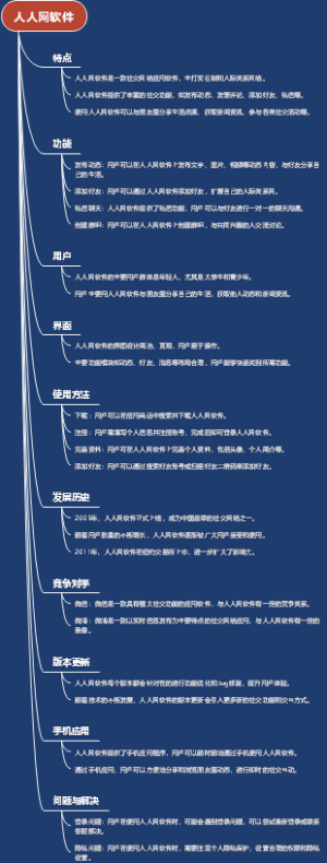 人人网软件