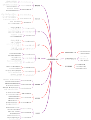 人物卡通画像生成