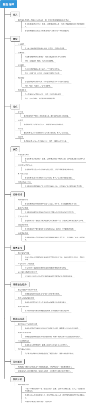 融合媒体