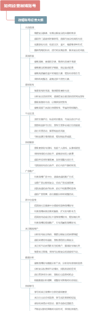 如何经营微博账号