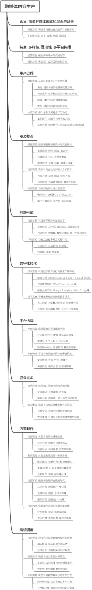 融媒体内容生产