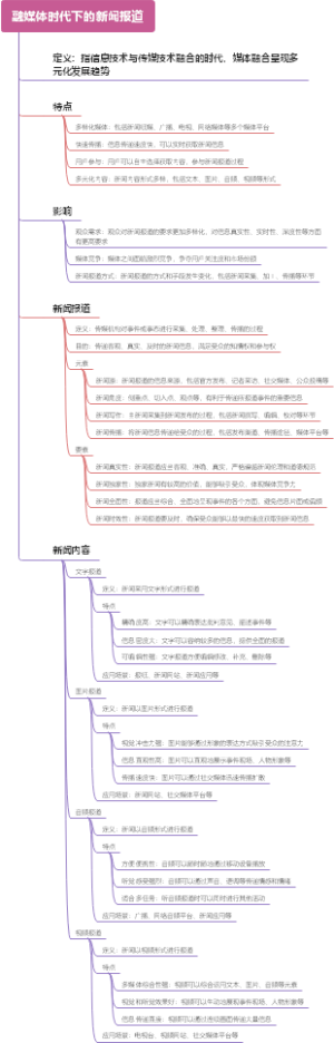 融媒体时代下的新闻报道