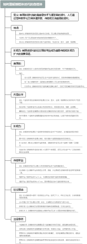 如何理解新媒体时代的自媒体