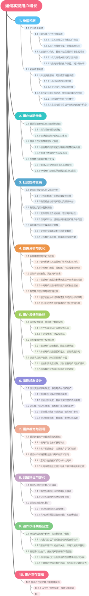 如何实现用户增长
