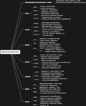 融媒体时代新闻采访与写作