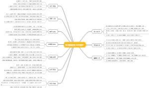 如何做好资金的管理