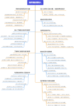 如何做自媒体人