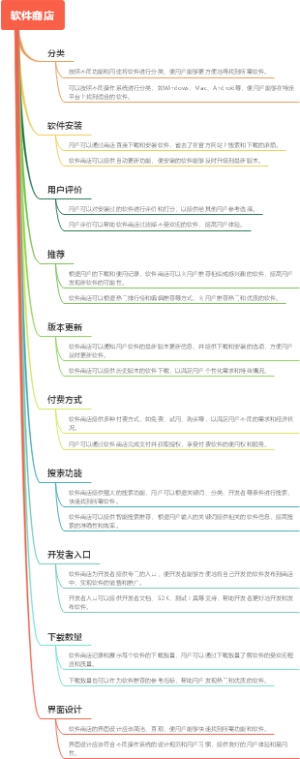 软件商店