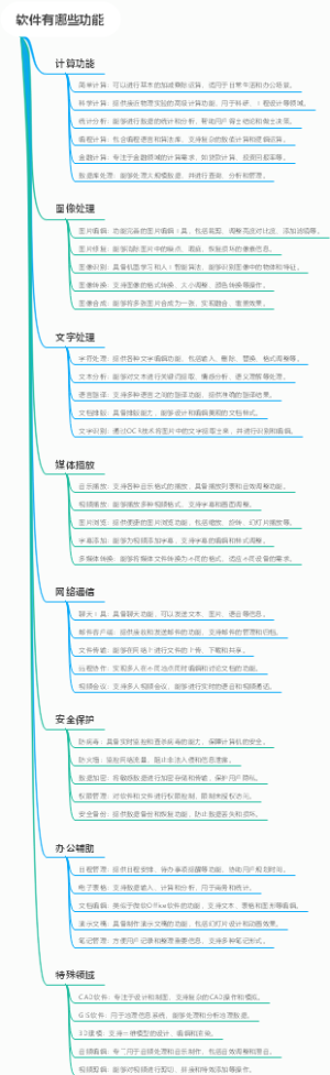 软件有哪些功能