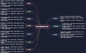 如何引流客源最快的方法