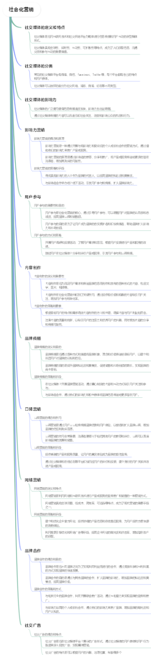 社会化营销