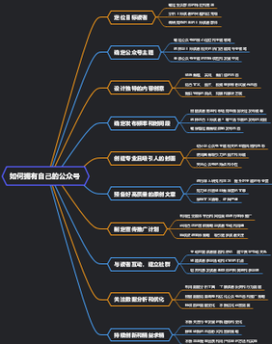 如何拥有自己的公众号