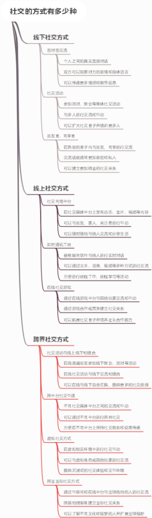 社交的方式有多少种