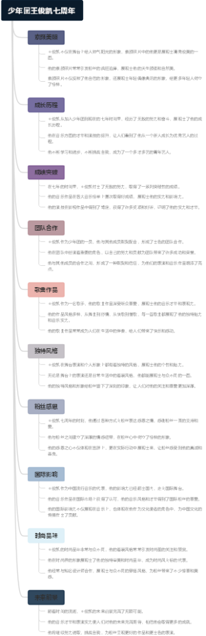 少年团王俊凯七周年