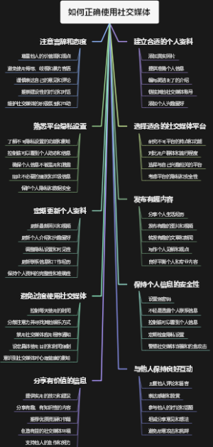 如何正确使用社交媒体