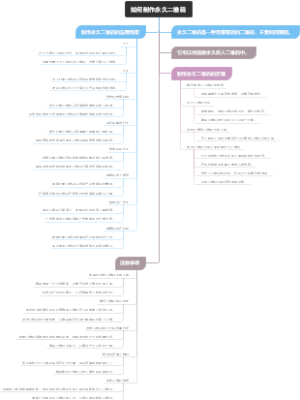 如何制作永久二维码
