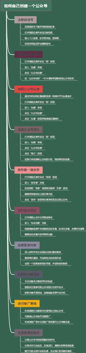如何自己创建一个公众号