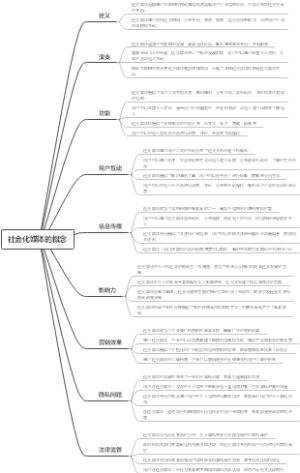 社会化媒体的概念