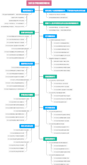 如何自学剪辑视频教程