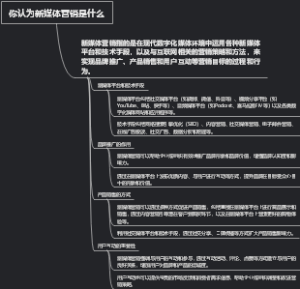 你认为新媒体营销是什么