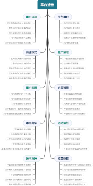 平台运营